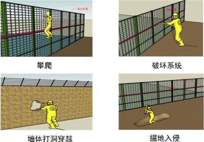 鹰潭周界防范报警系统四号