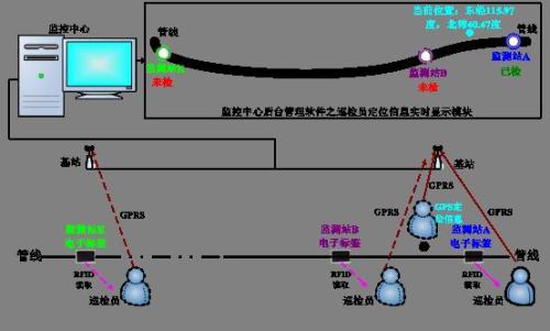 鹰潭巡更系统八号