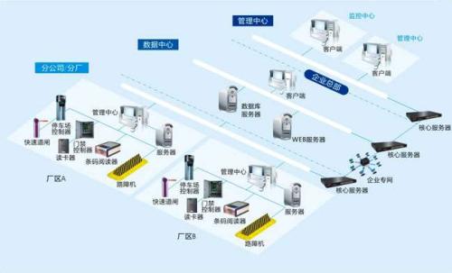 鹰潭食堂收费管理系统七号