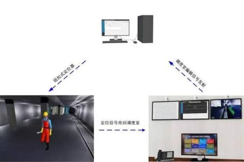 鹰潭人员定位系统三号