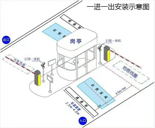 鹰潭标准车牌识别系统安装图