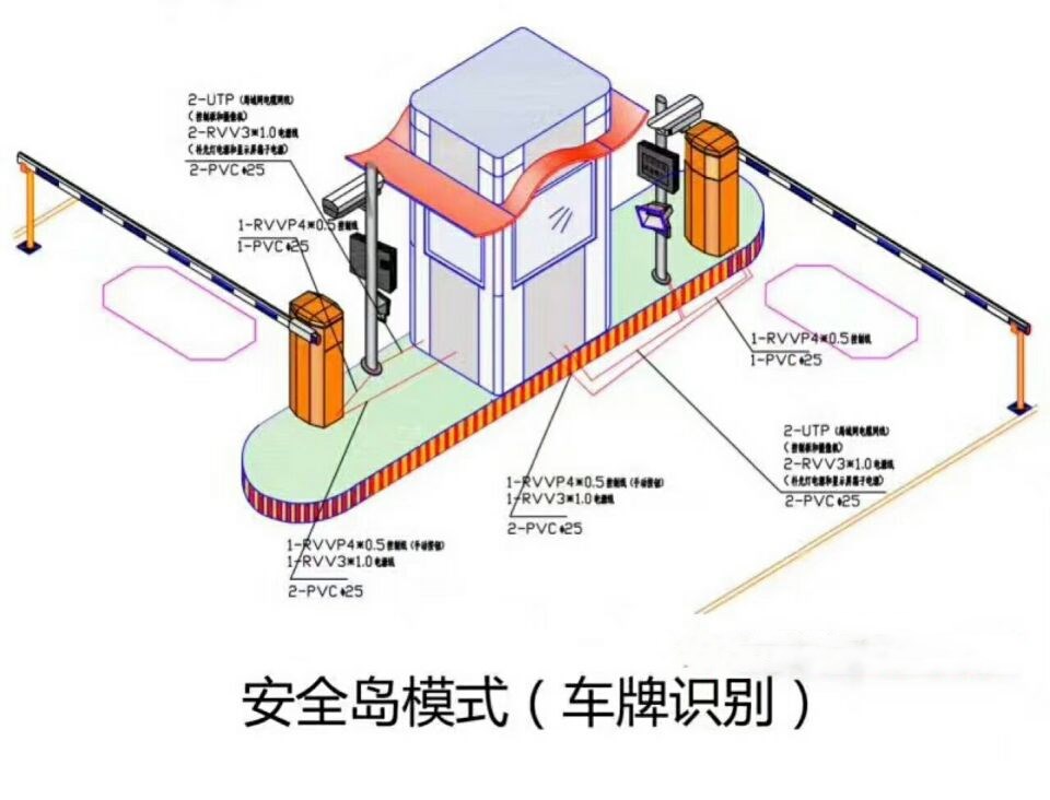 鹰潭双通道带岗亭车牌识别