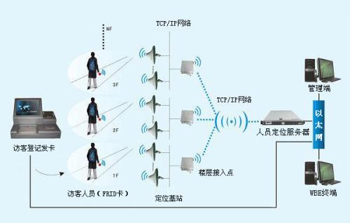 鹰潭人员定位系统一号