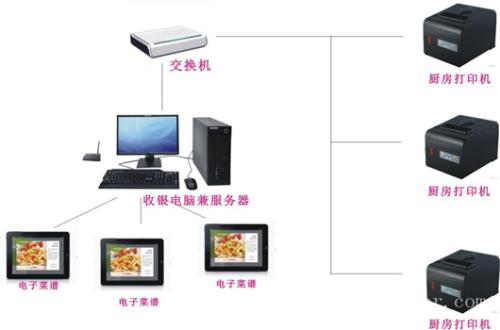 鹰潭收银系统六号