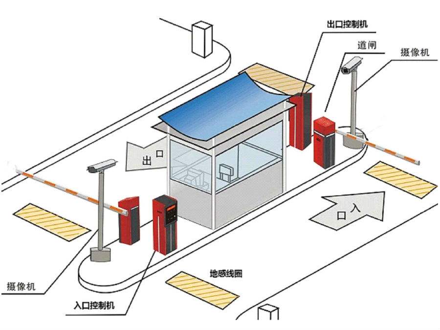 鹰潭标准双通道刷卡停车系统安装示意